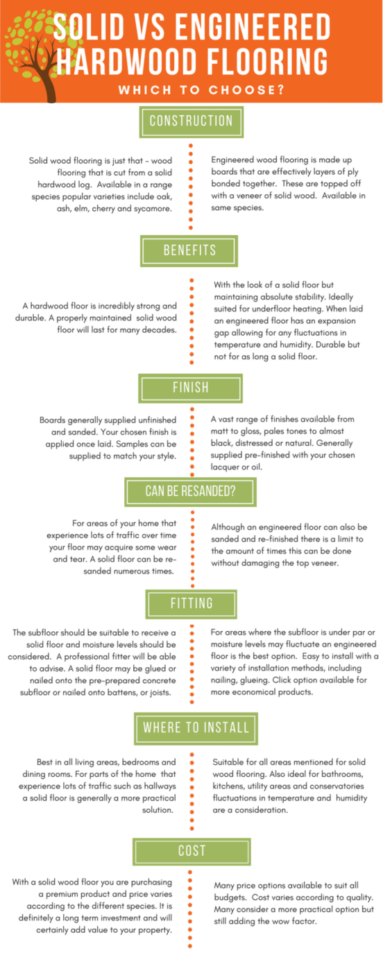 infographic explaining differences solid and engineered wood